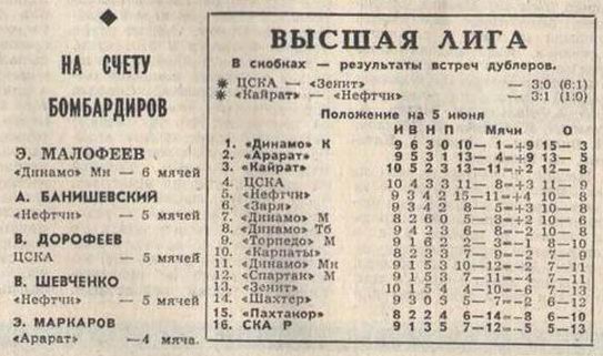 1971-06-03.CSKA-Zenit.2