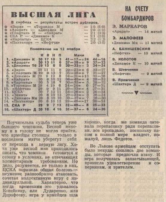 1971-11-09.Karpaty-CSKA