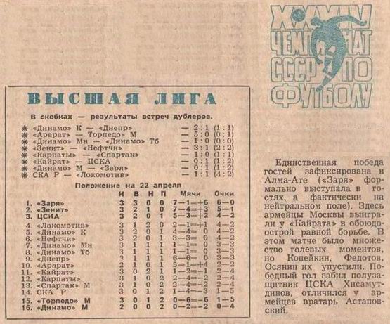 1972-04-15.Kajrat-CSKA