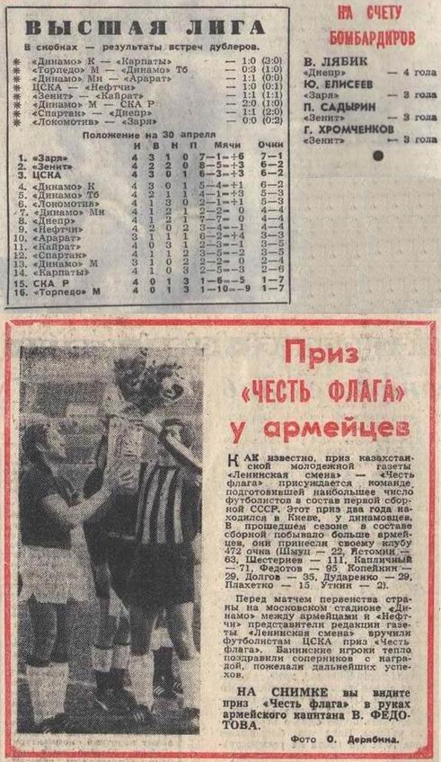 1972-04-22.CSKA-Neftchi.1