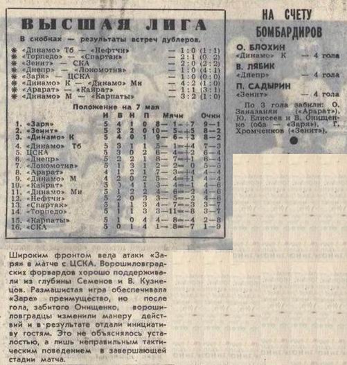 1972-05-03.Zarja-CSKA
