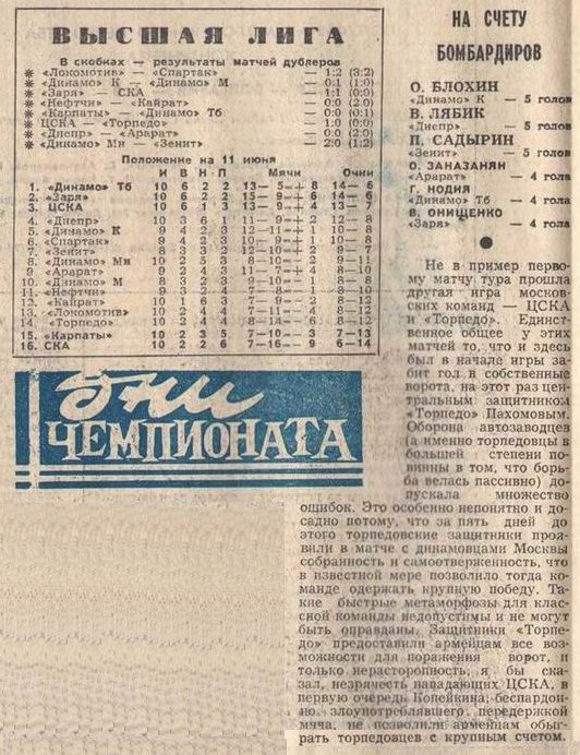 1972-06-03.CSKA-TorpedoM