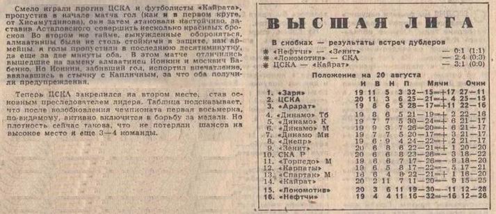 1972-08-13.CSKA-Kajrat