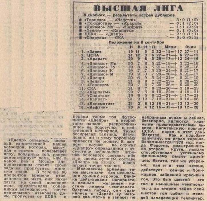 1972-09-04.CSKA-Dnepr