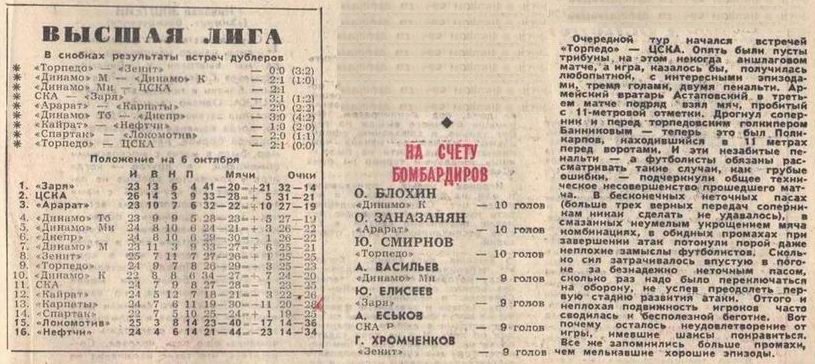 1972-10-05.TorpedoM-CSKA