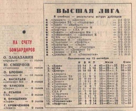 1972-10-10.CSKA-Ararat