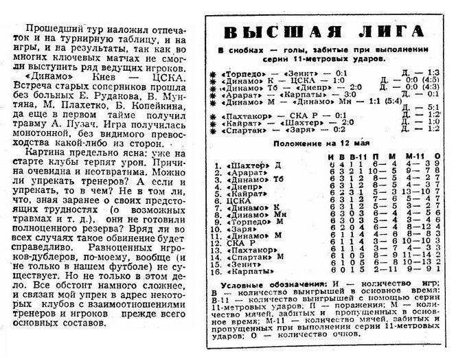 1973-05-06.DinamoK-CSKA