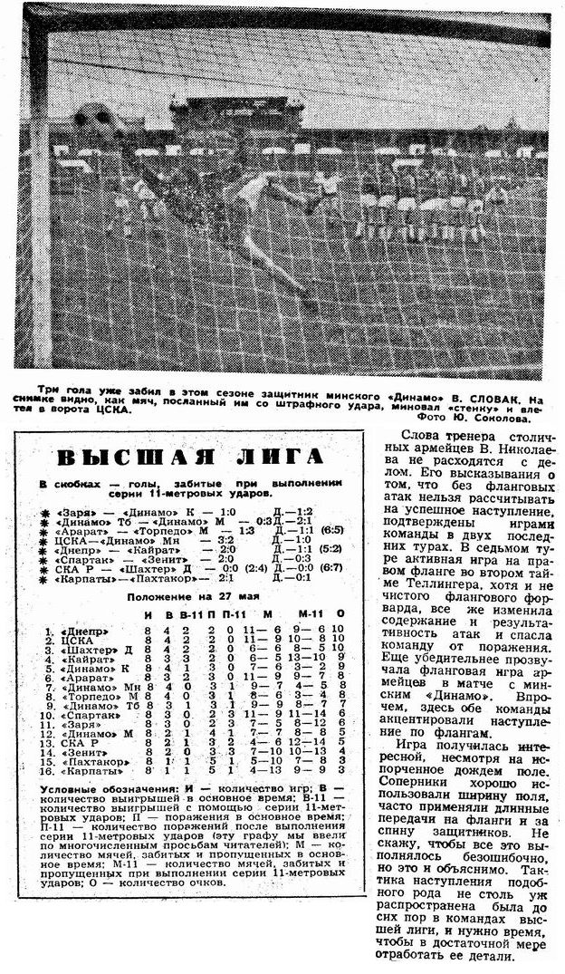 1973-05-19.CSKA-DinamoMn