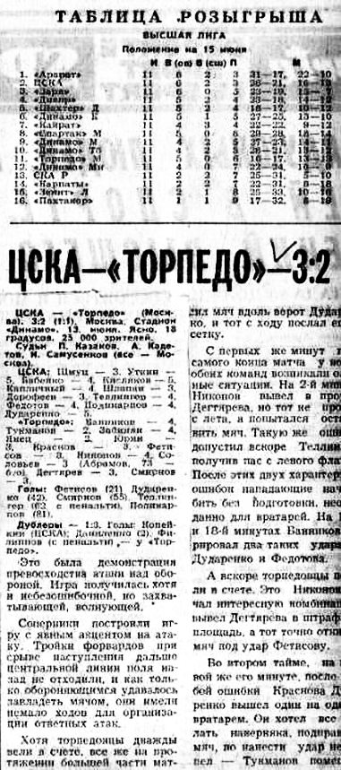 1973-06-13.CSKA-TorpedoM.1