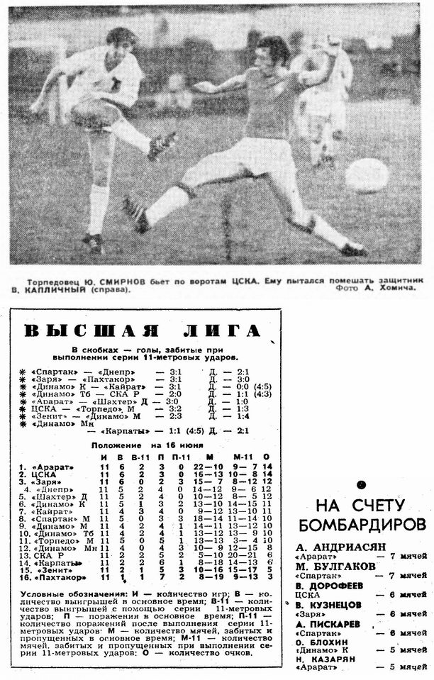 1973-06-13.CSKA-TorpedoM