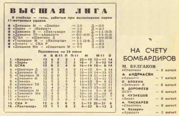 1973-06-17.CSKA-Shakhter.1