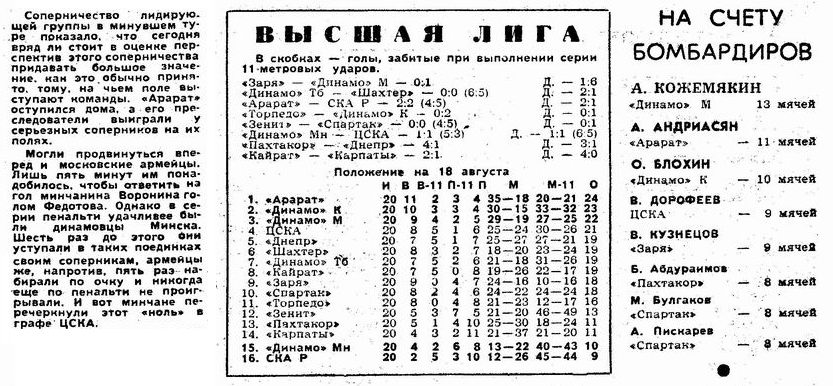 1973-08-12.DinamoMn-CSKA