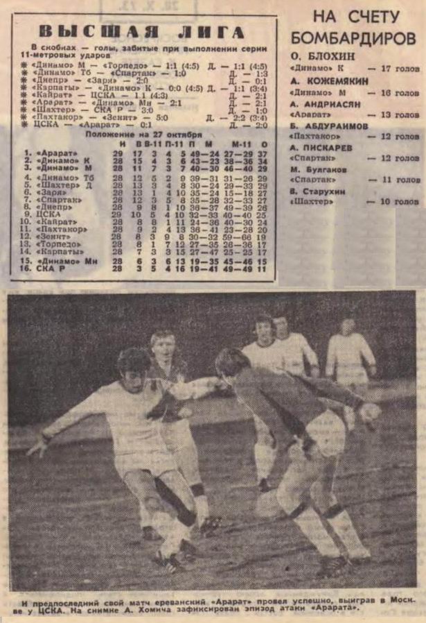 1973-10-24.CSKA-Ararat