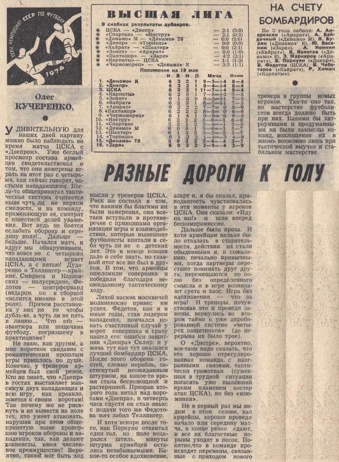 1974-05-10.CSKA-Dnepr