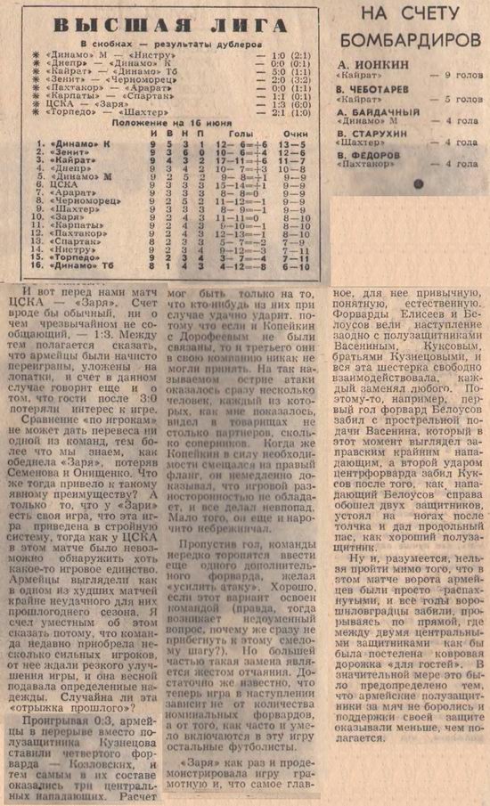 1974-06-10.CSKA-Zarja