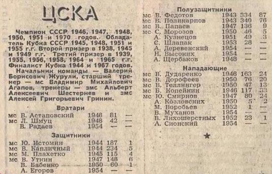 1974.CSKA.1