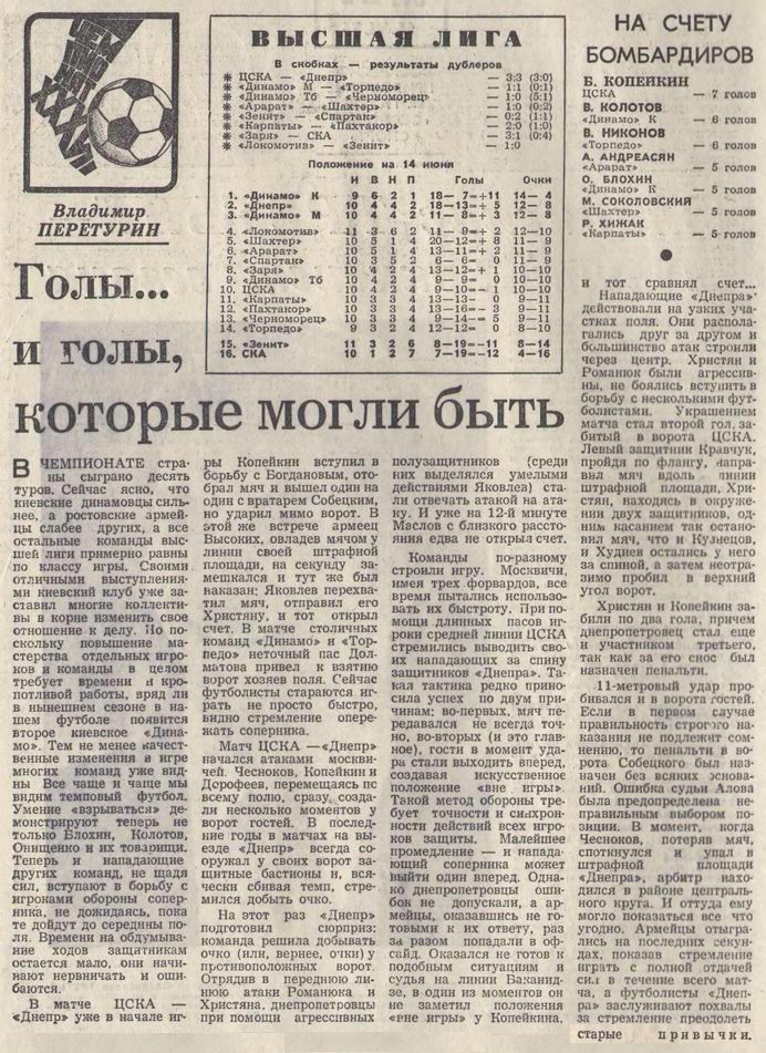 1975-06-06.CSKA-Dnepr