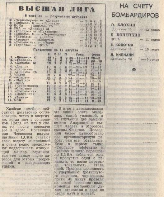 1975-08-14.TorpedoM-CSKA