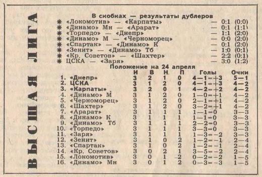 1976-04-19.CSKA-Zarja.1