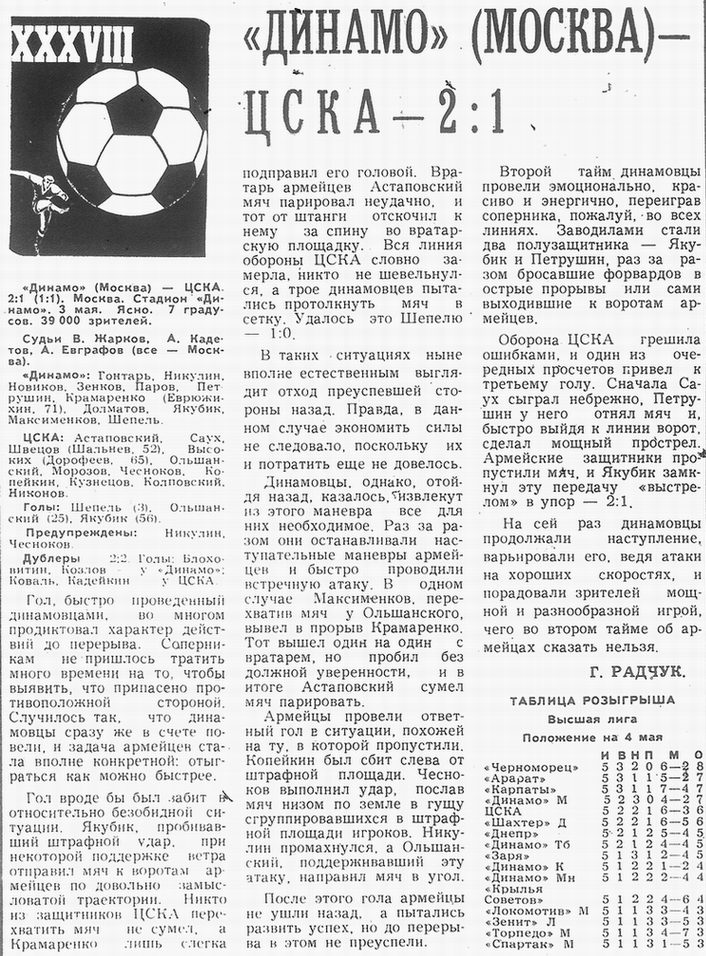 1976-05-03.DinamoM-CSKA.2