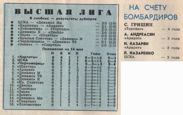 1976-05-08.CSKA-DinamoMn.1