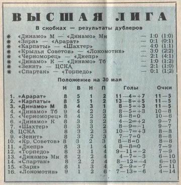 1976-05-23.Zenit-CSKA.2