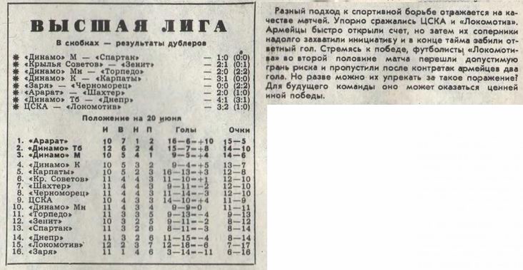 1976-06-16.CSKA-LokomotivM.1