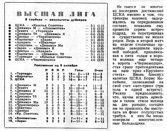 1976-10-07.CSKA-ChernomorecOd.3