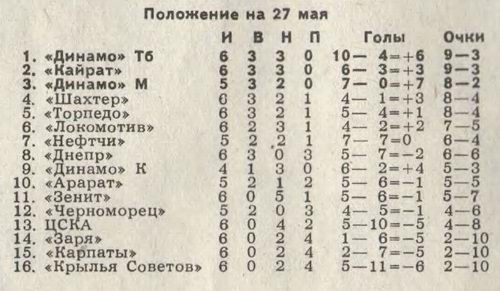 1977-05-22.CSKA-TorpedoM.1