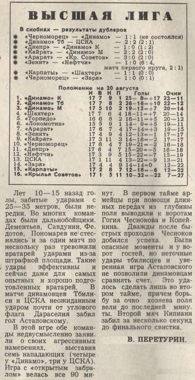 1977-08-17.DinamoTb-CSKA