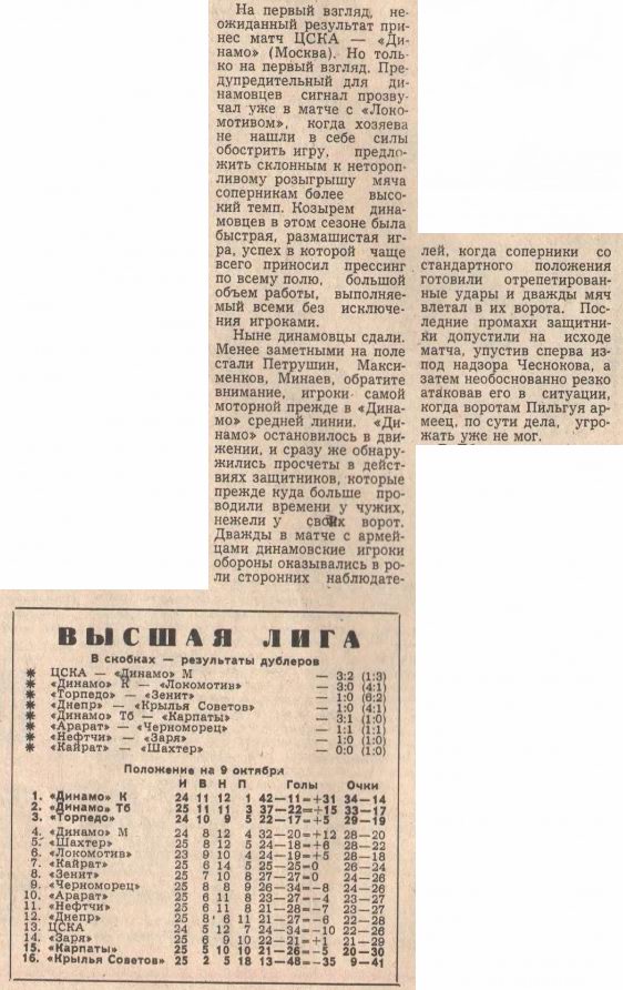 1977-10-02.CSKA-DinamoM.1
