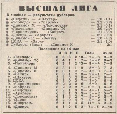 1978-05-09.CSKA-Zarja.2