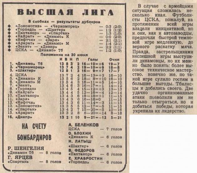 1978-06-27.CSKA-DinamoTb.1