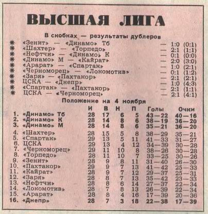 1978-11-03.CSKA-ChernomorecOd.1