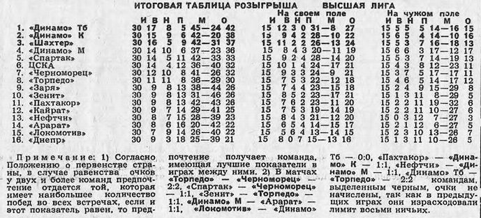 1978-11-11.Shakhter-CSKA.2