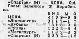 1979-03-12.CSKA-SpartakNl
