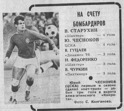 1979-04-15.CSKA-Kajrat.1