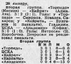 1980-01-27.CSKA-Akademik.1