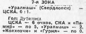 1980-03-04.Uralmash-CSKA
