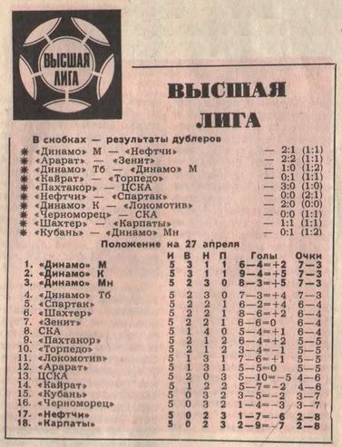 1980-04-22.Pakhtakor-CSKA.1