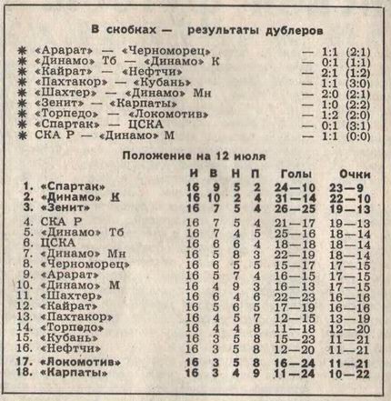 1980-07-04.SpartakM-CSKA.1
