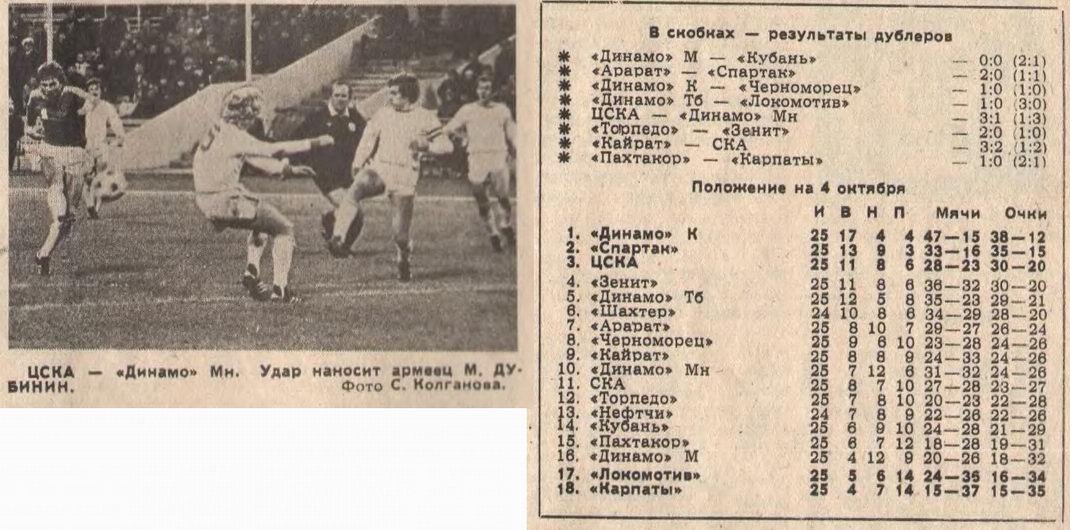 1980-09-29.CSKA-DinamoMn