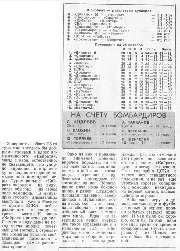 1980-10-19.CSKA-Kajrat.1
