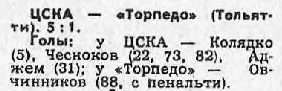 1981-02-20.CSKA-TorpedoTl