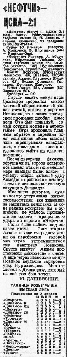 1981-04-04.Neftchi-CSKA.1