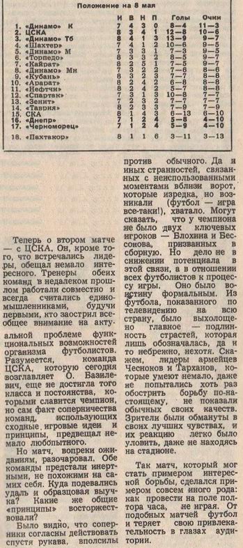 1981-05-05.DinamoK-CSKA.1