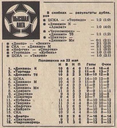 1981-05-20.CSKA-Tavria.1