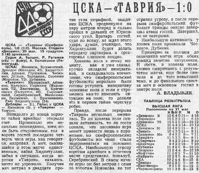 1981-05-20.CSKA-Tavria.2