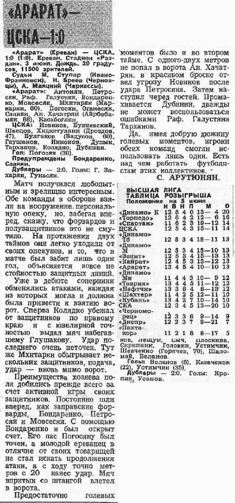 1981-06-03.Ararat-CSKA