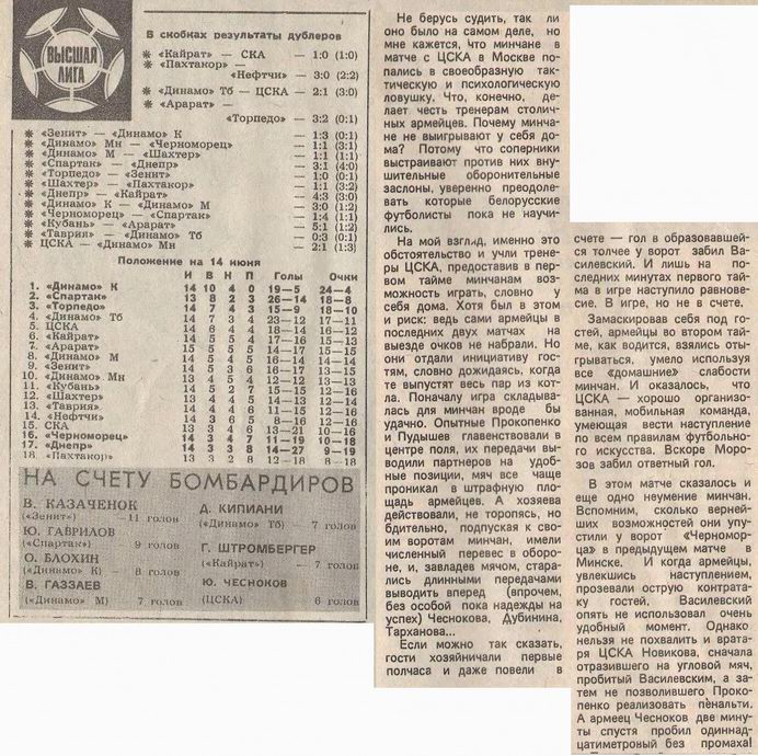 1981-06-11.CSKA-DinamoMn